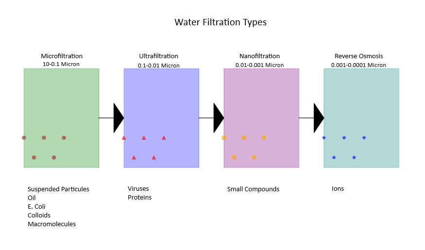 Nanofiltration (NF) Membranes: An In-Depth Guide